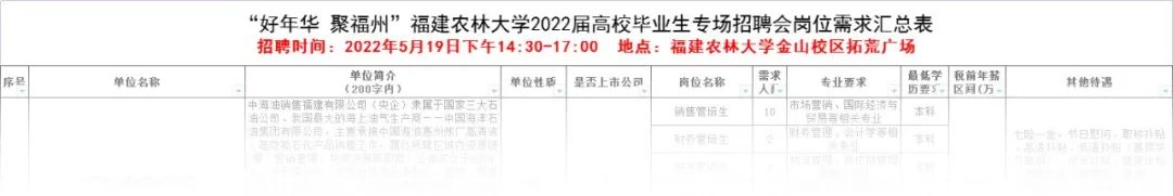 本周四！福建农林大学“职”等你来！总有合适你的岗位！