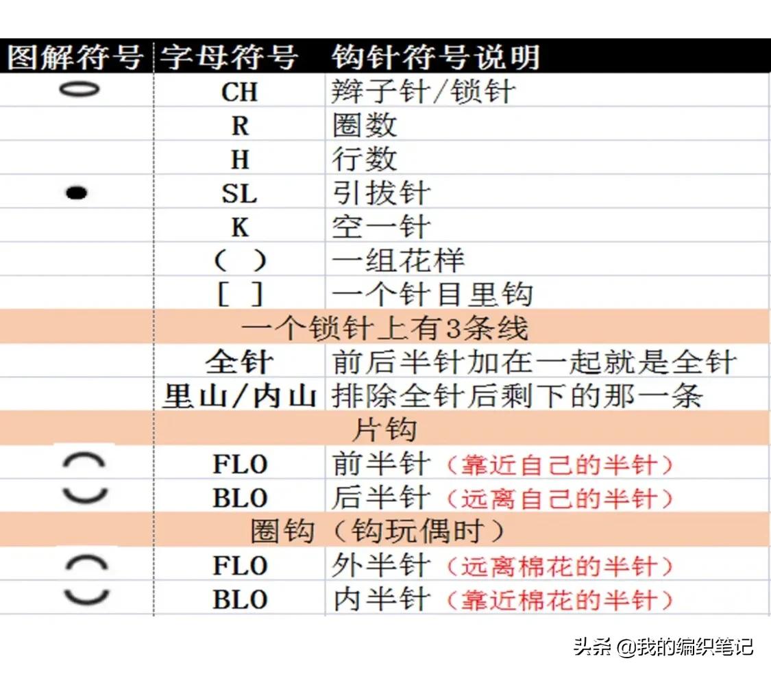 钩针编织基础教程新手入门,钩针编织零基础入门新手图解教程