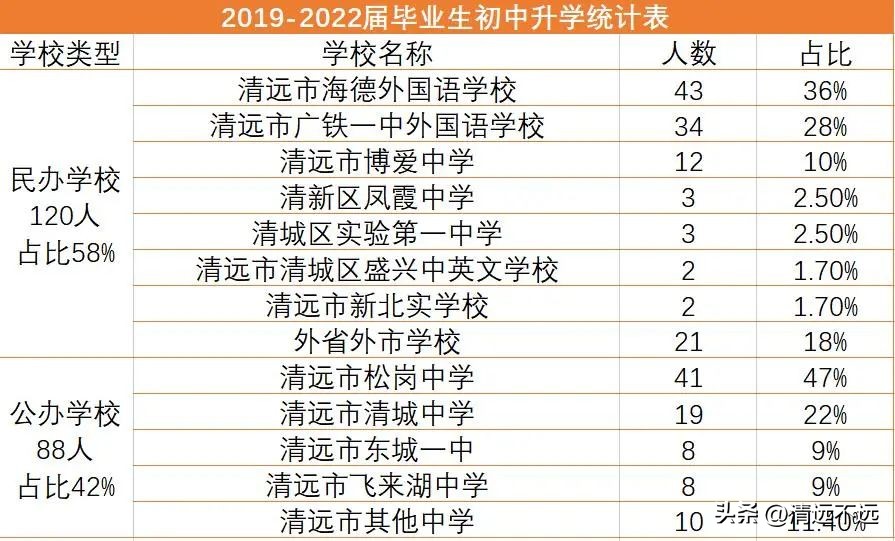 2024清远小学学位紧张吗,2023年清远市清城区学位紧张吗