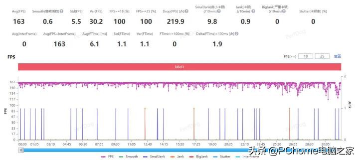 鑵捐rog7pro鍚冮浮娴嬭瘎,鑵捐娓告垙鎵嬫満rog7pro娴嬭瘎