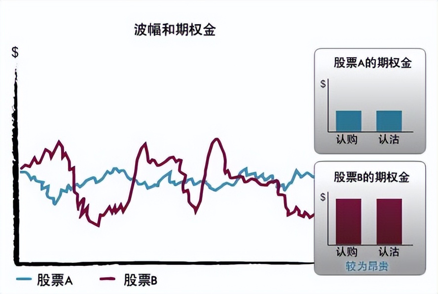 期权每日回顾,期权abc