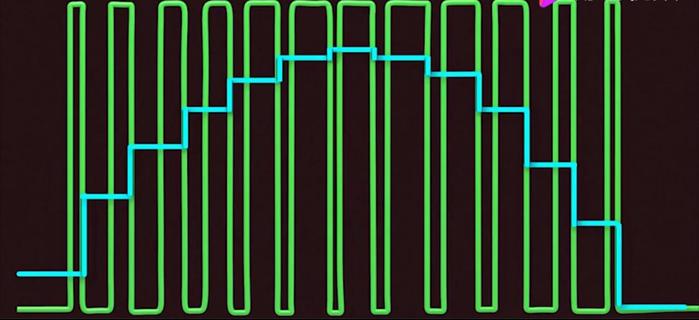 汽车逆变器的工作原理是什么,电动汽车逆变器技术