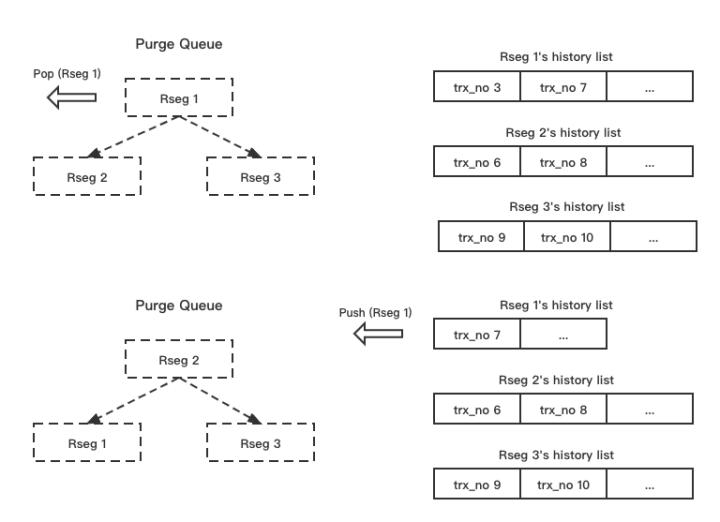 innodb杩佺Щ鏁版嵁涓㈠け,innodb绱㈠紩澶辨晥鍘熷洜