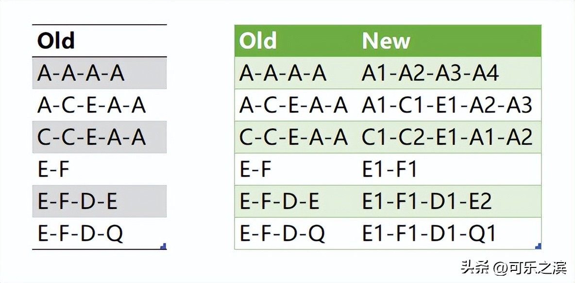 tablegroup鍑芥暟,tablegroup