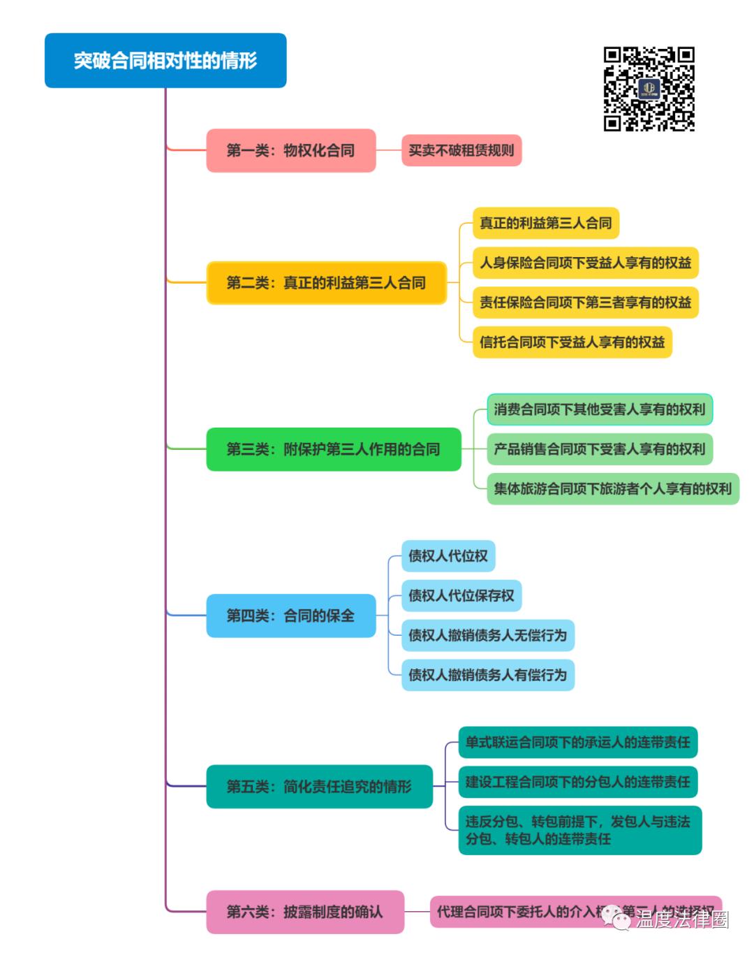 最高法关于合同相对性的指导判例,民事合同相对性原则