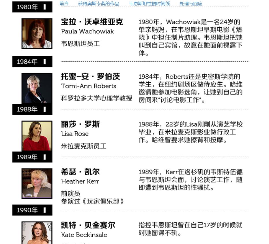 韦恩斯坦性侵案,韦恩斯坦性侵案或以3亿和解