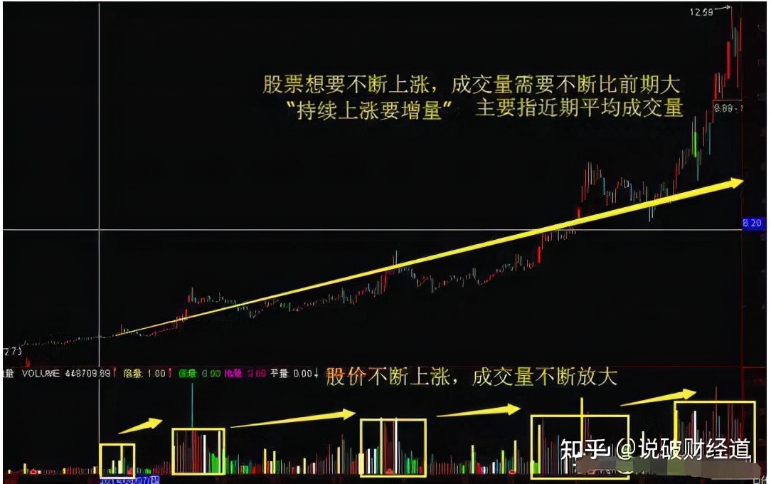 唯一不骗人的指标成交量,股市唯一不会骗人指标