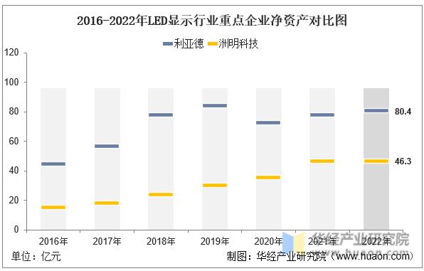 利亚德与洲明科技2020,利亚德与洲明科技实力对比