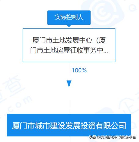 厦门市政集团垃圾处理,厦门垃圾处理能力发展规划