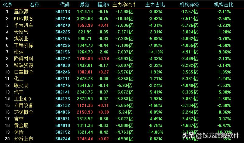 每日股市策略完整版,机构策略短期指数或震荡筑底