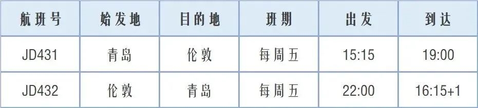 中国赴美国航班最新政策解读,近期各国入境政策航班动态汇总