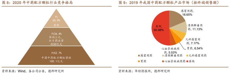 中药产业链投资逻辑,中药行业发展的建议