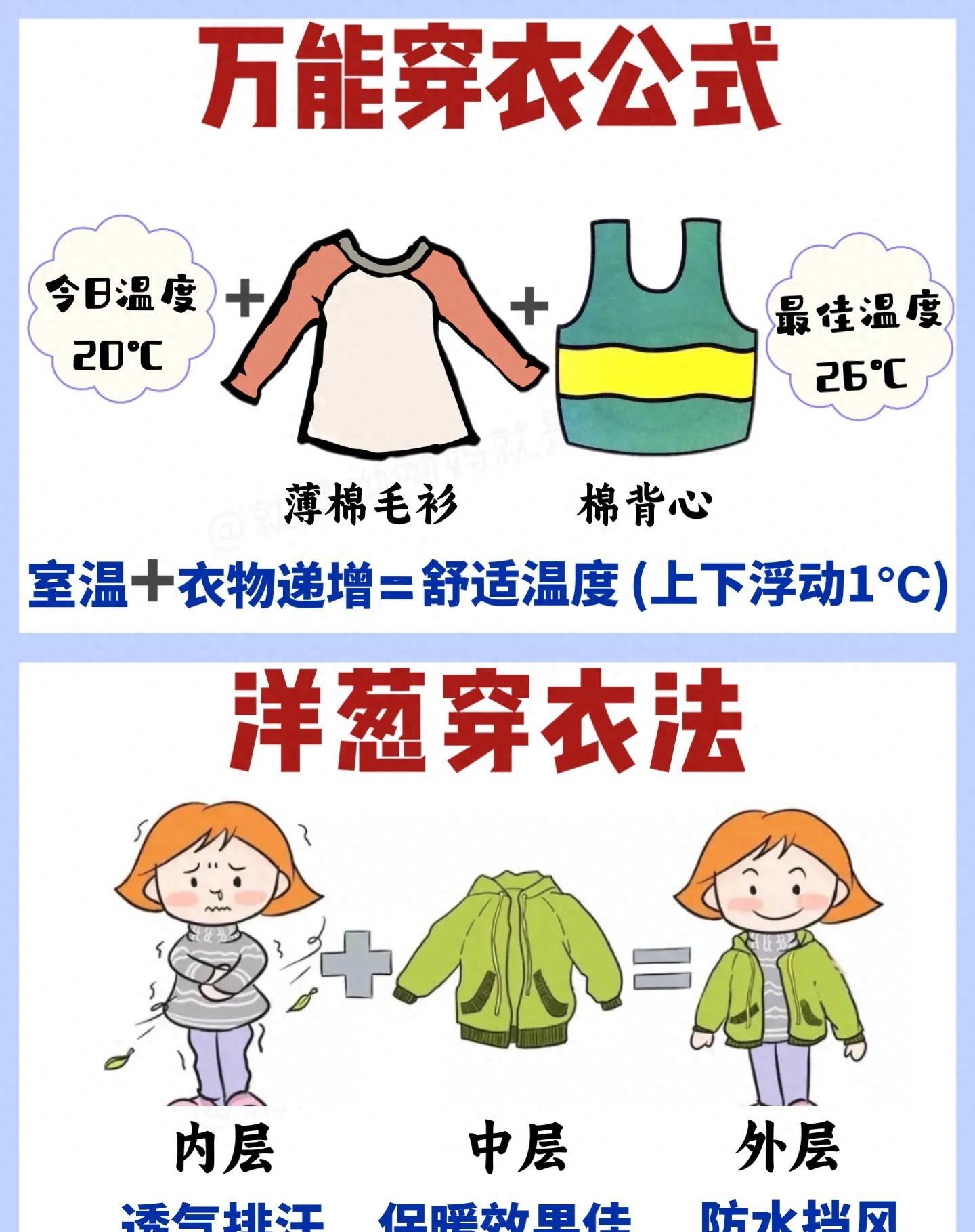 宝宝学穿衣口诀,宝宝穿衣服的万能公式