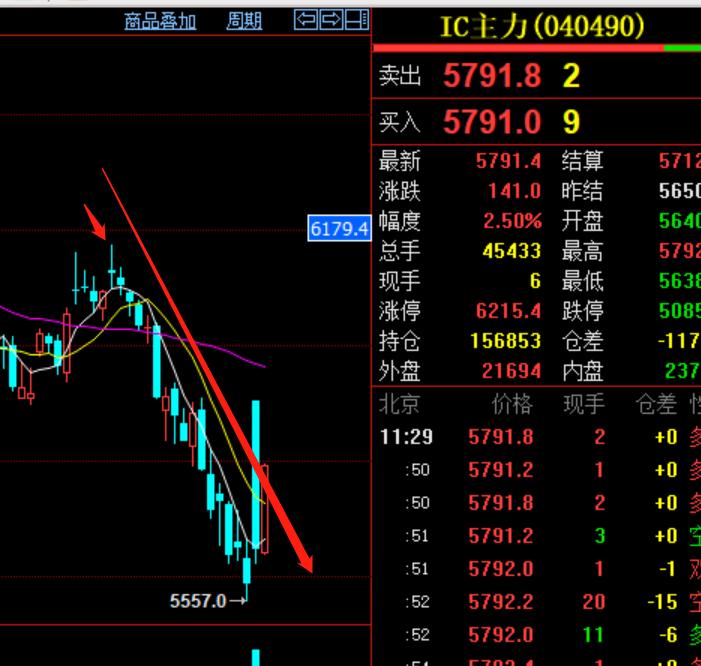 股指期货如何对持有的股票做空,股指期货怎么做空大盘