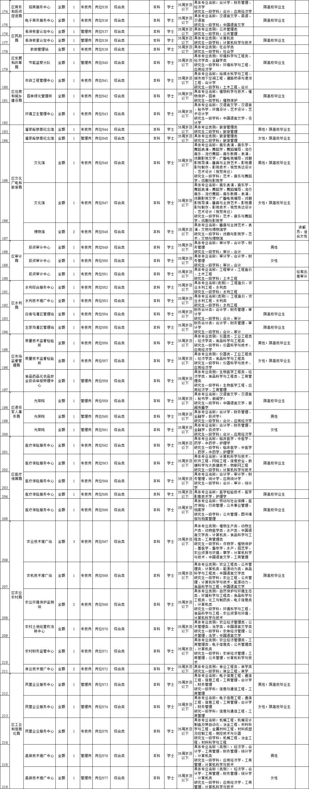 唐山事业编招聘信息最新招聘岗位,唐山事业编招聘最新消息