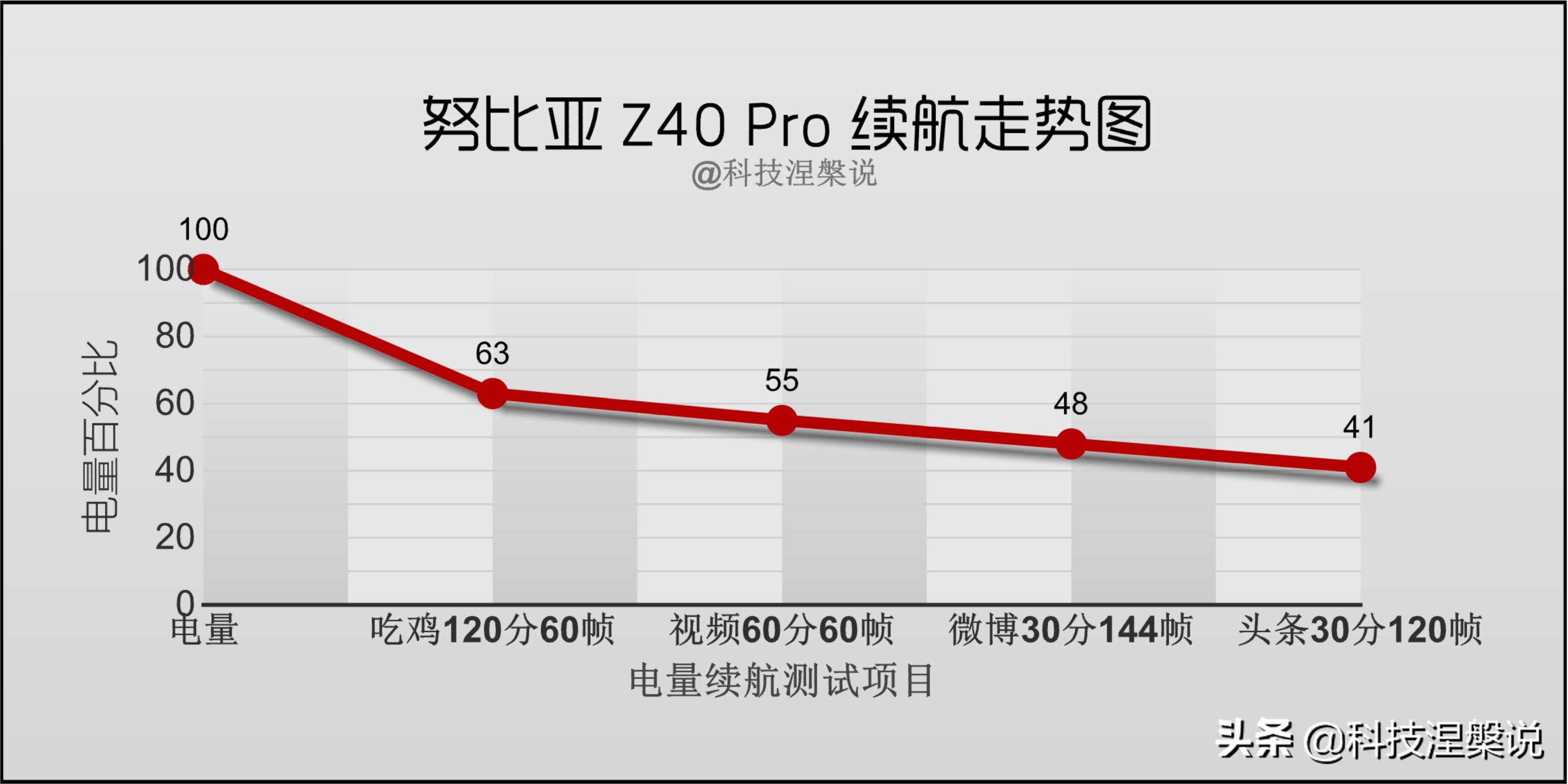 努比亚z40pro35mm镜头没反应,努比亚z40spro拍照评测
