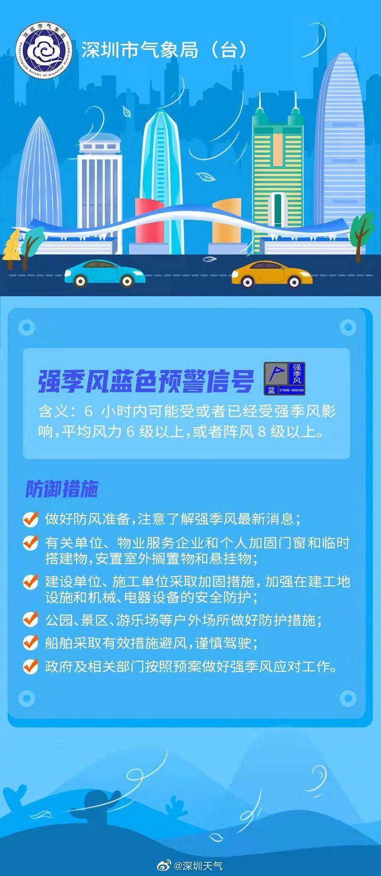 强冷空气来袭断崖式降温上线,弱冷空气持续北风起凉意明显