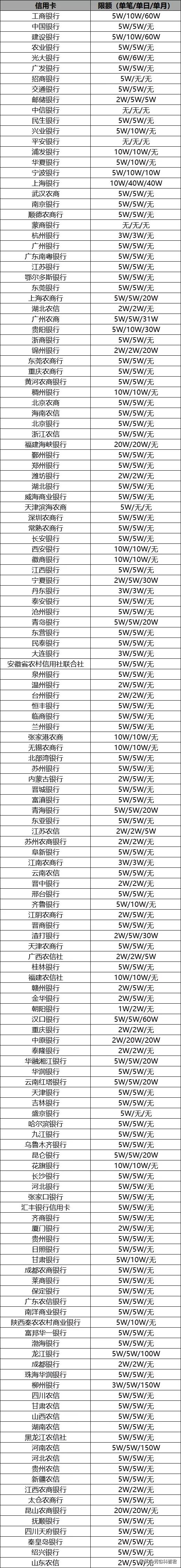 微信支付限额可以转银行卡吗,银行卡微信支付限额了怎么办