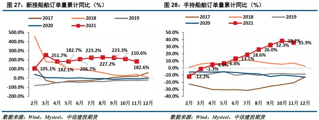 钢矿最新行情分析,2017铁矿石年报
