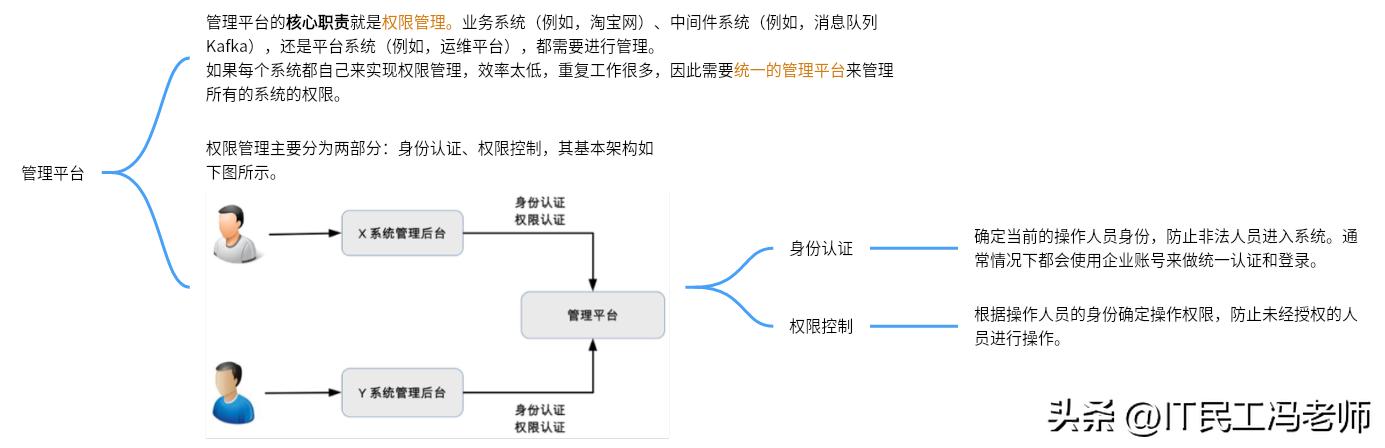 新型互联网架构技术,互联网架构的演进