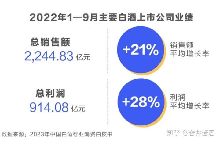 2024年白酒行业分析,2024年白酒行业前瞻