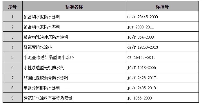 怎样辨别防水材料的好坏,如何鉴别防水材料的好坏