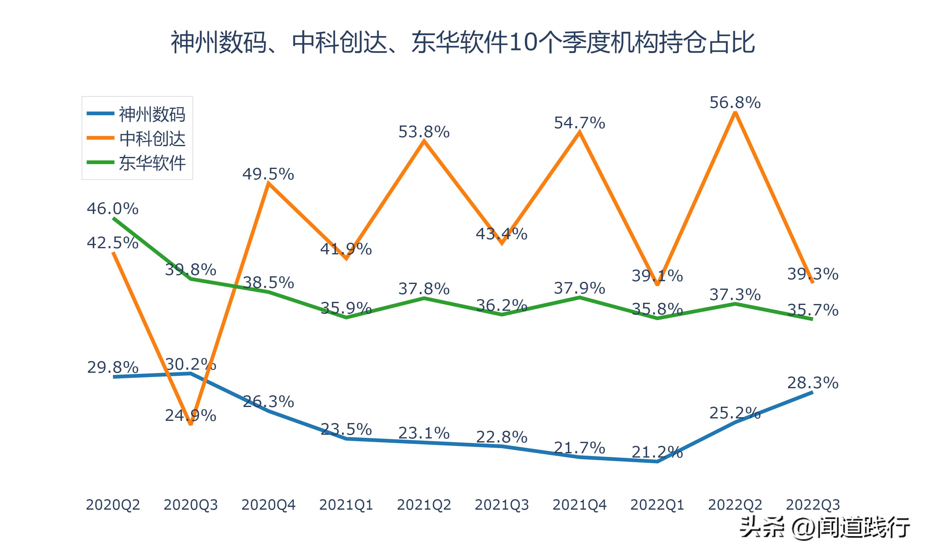 神州数码、中科创达、东华软件，谁最有前途