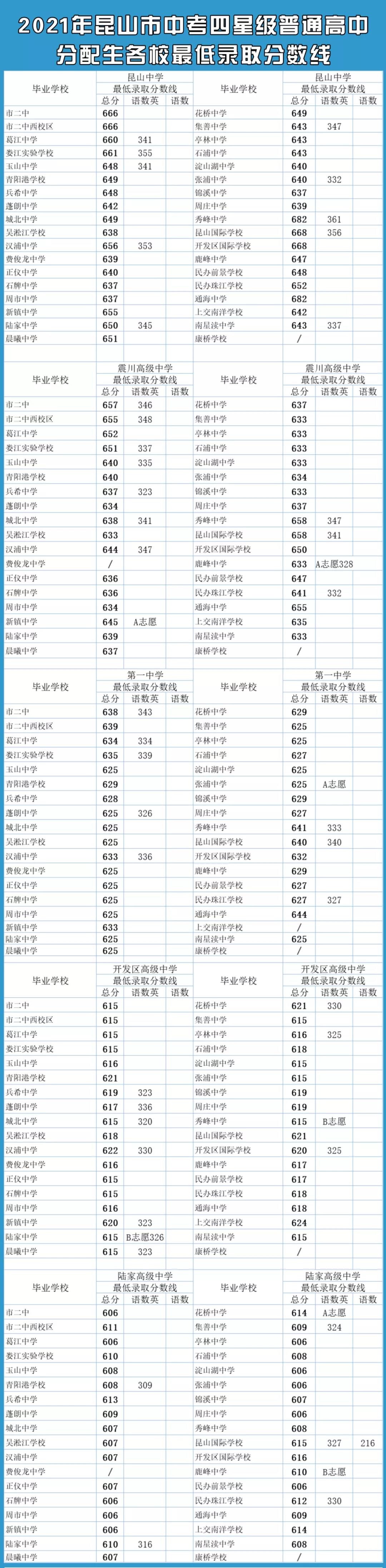 苏州期末成绩abcd是怎么划分的,2022-2023苏州九年级期中考试成绩