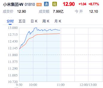 雷军小米汽车最新新闻,雷军小米汽车概念