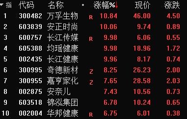 底部已确认？A股港股高开高走！原油大跌带崩油气股