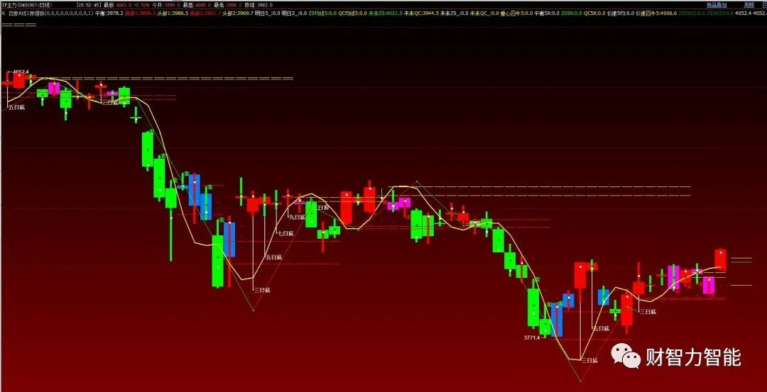 沪指跌破3200点后市如何布局,下周大盘突破3100点怎么选股