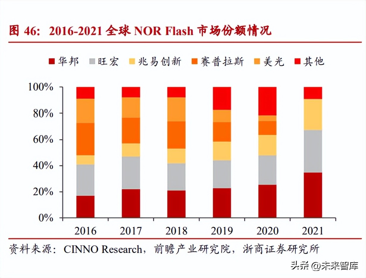 复旦微电fpga芯片,复旦微电有GPU芯片吗
