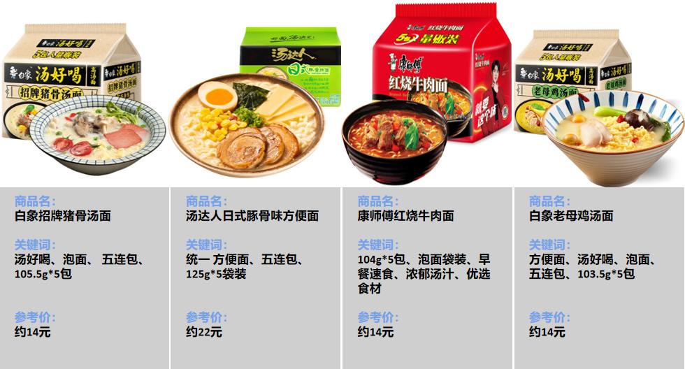 2021食品饮料行业分析,食品饮料2021年宏观分析