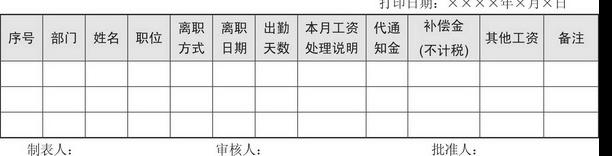 薪酬表格怎么做 (如何制作薪酬统计图表)