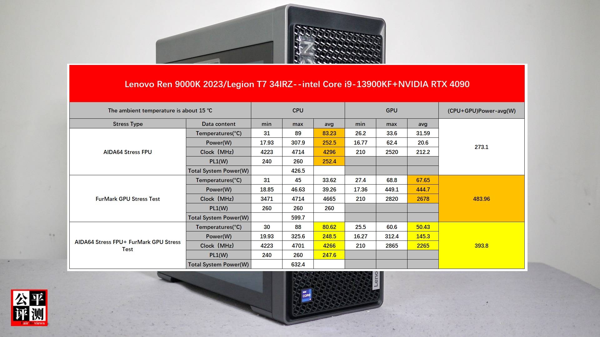 联想拯救者y9000p2022款全系测评,联想拯救者刃9000k2023款