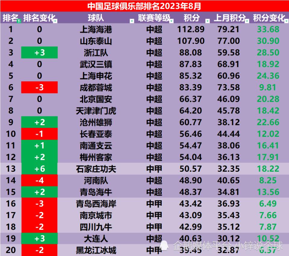 中超海港遭连追三球3-4不敌浙江,2024足协杯浙江队vs上海海港