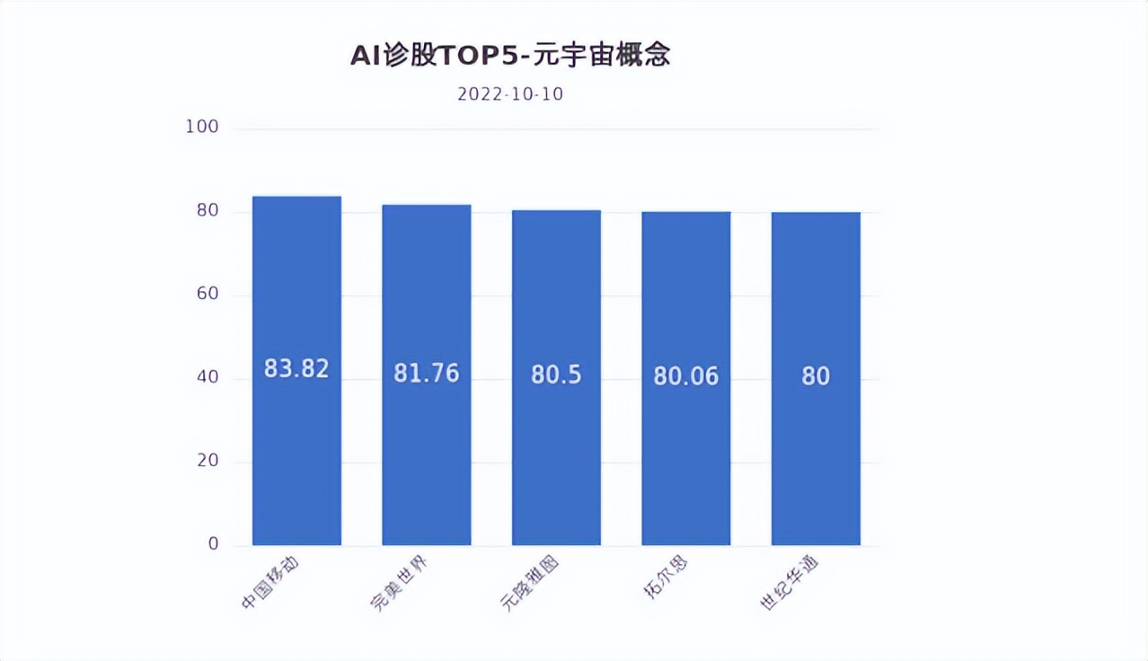 概念股都是怎么找出来的,买概念股什么意思通俗易懂的解释
