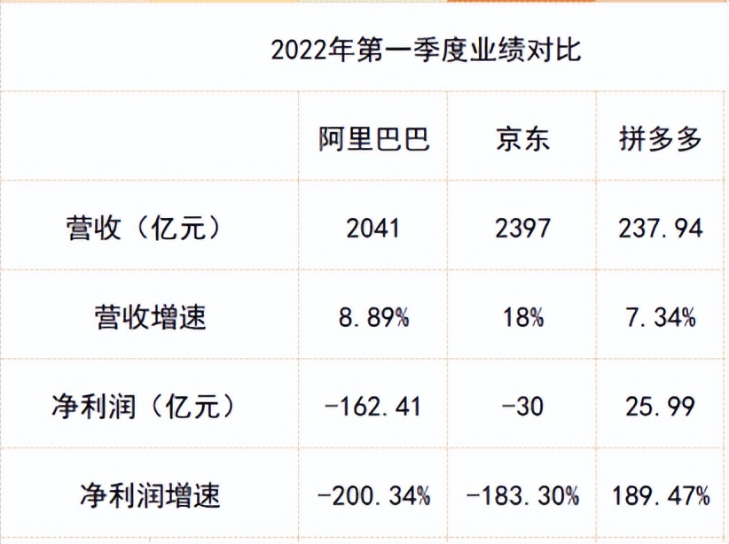 拼多多是未来几年的风口吗,互联网时代下拼多多企业发展分析