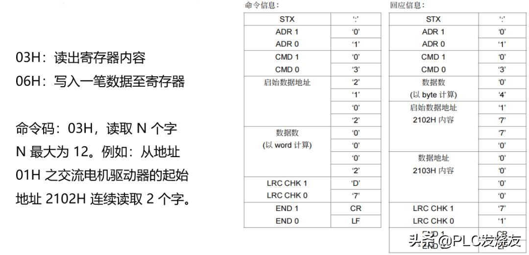 施耐德m241modbustcp,施耐德变频器的modbustcp通讯