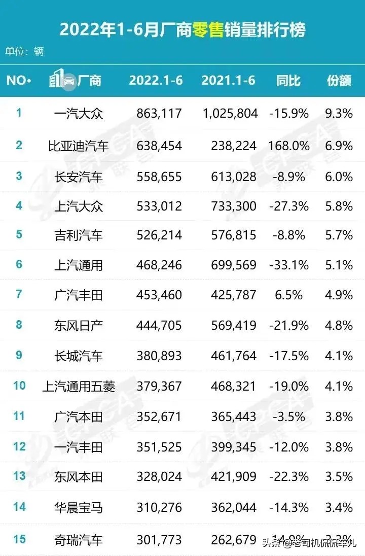 跌出自主一线！为什么三大件国产最强的长城，反而第一个掉队了？