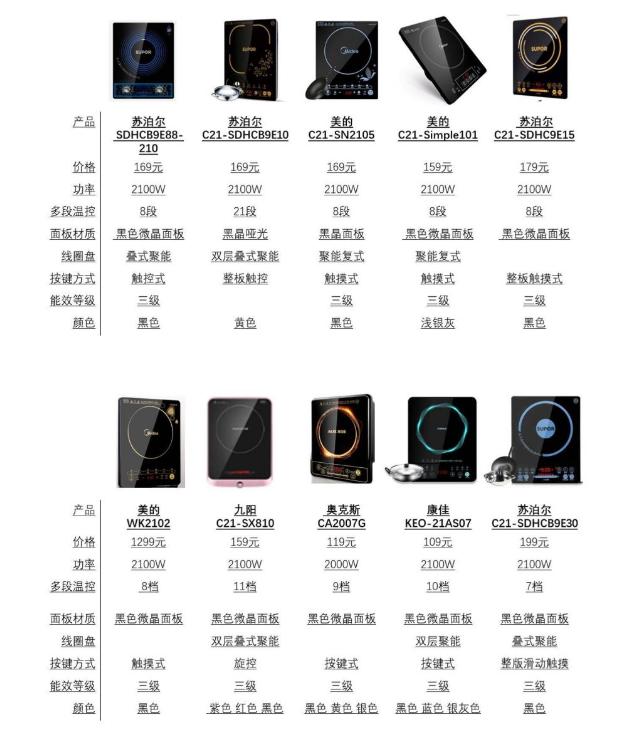 海尔电磁炉和九阳电磁炉哪个好,九阳电磁炉和asd电磁炉哪个更好