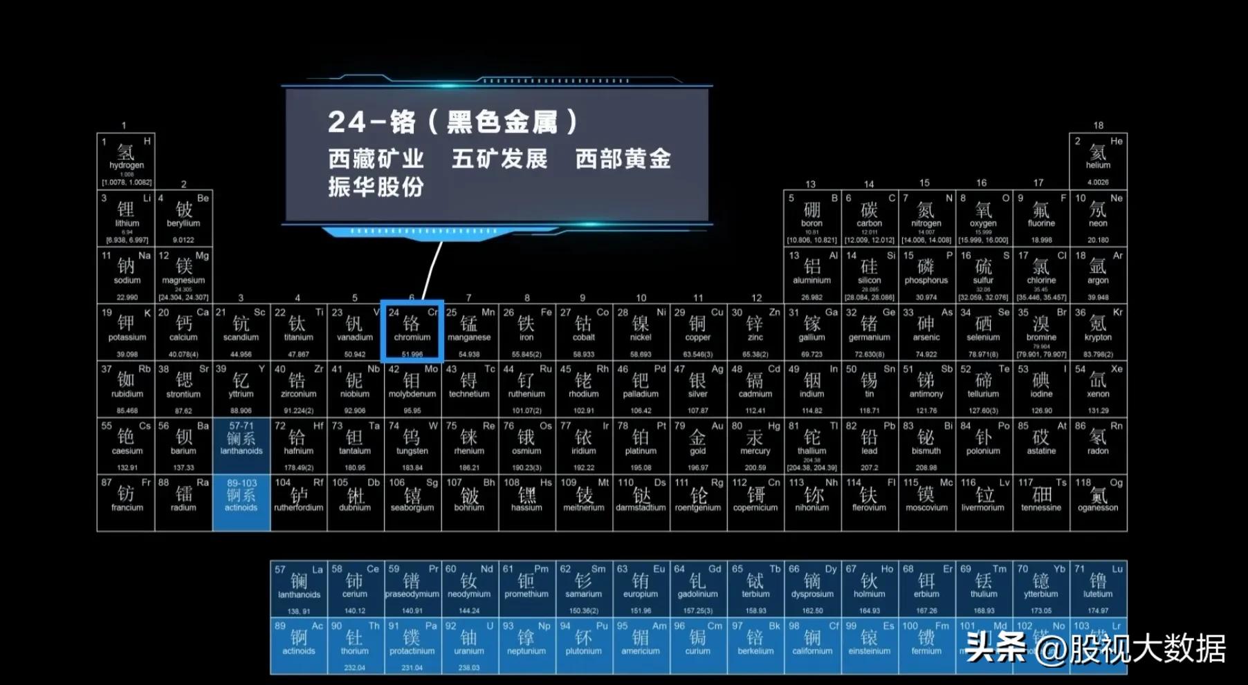 有色金属最值得投资的股票,创业板有色金属股票有哪些