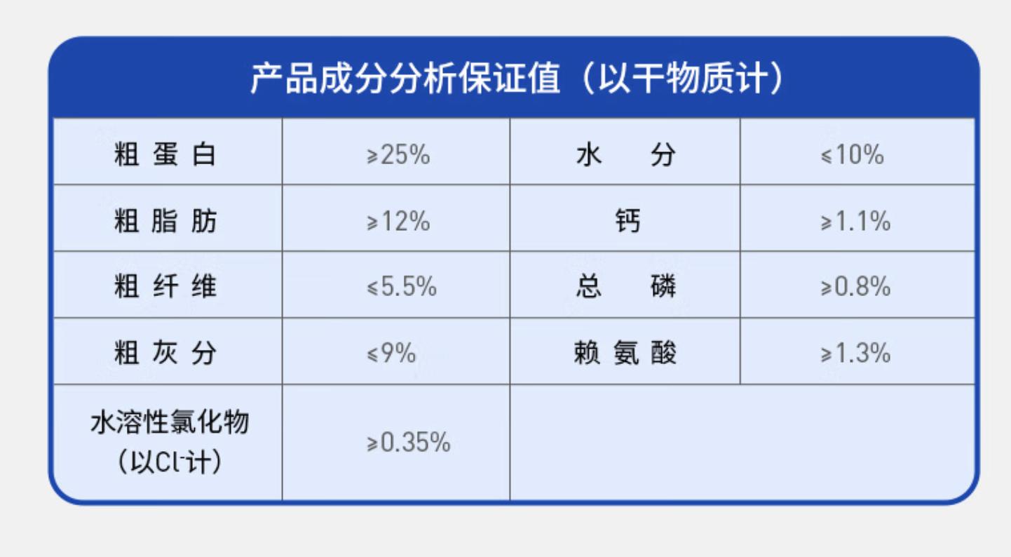 双11大型犬狗粮攻略,双11田园犬粮