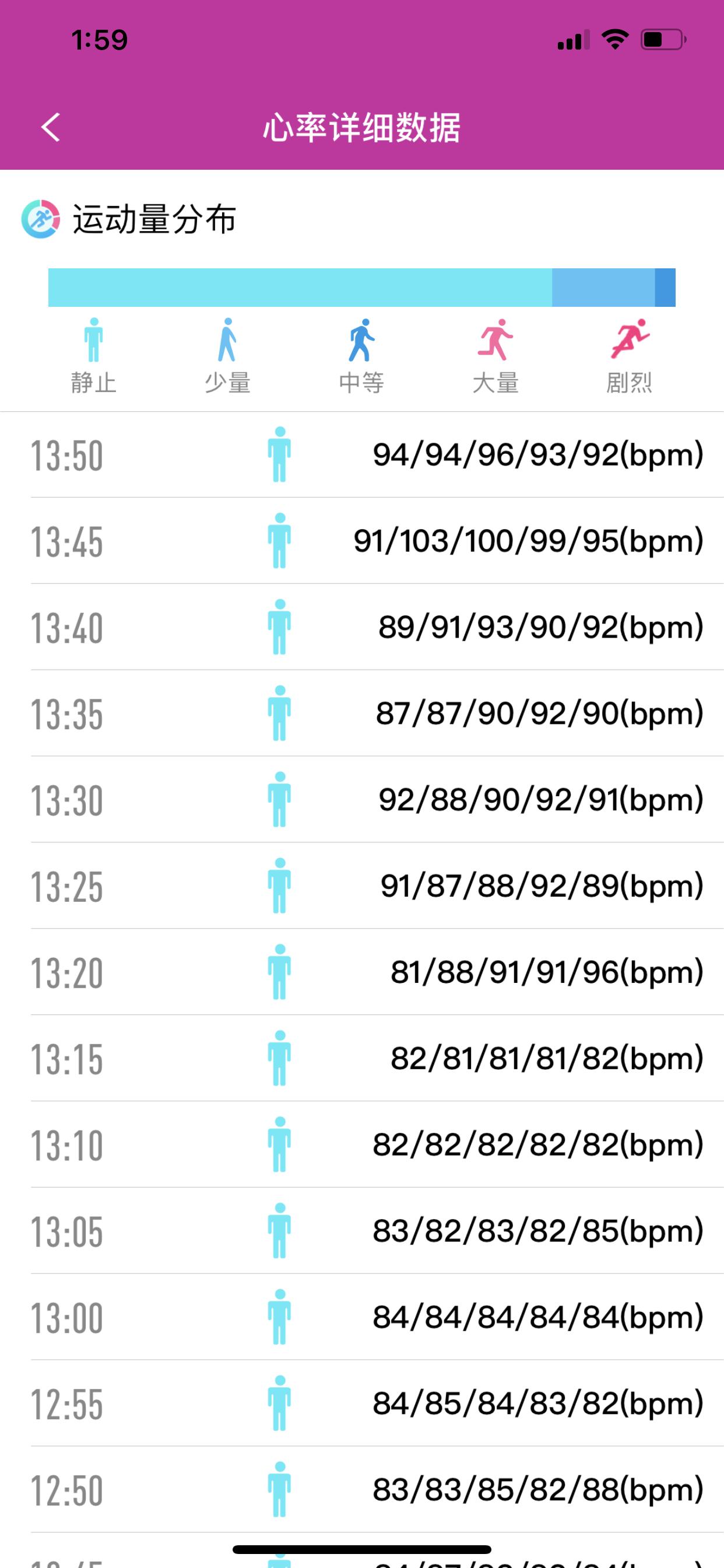 didog28spro智能健康手表,DIDOG28S血糖版智能手表