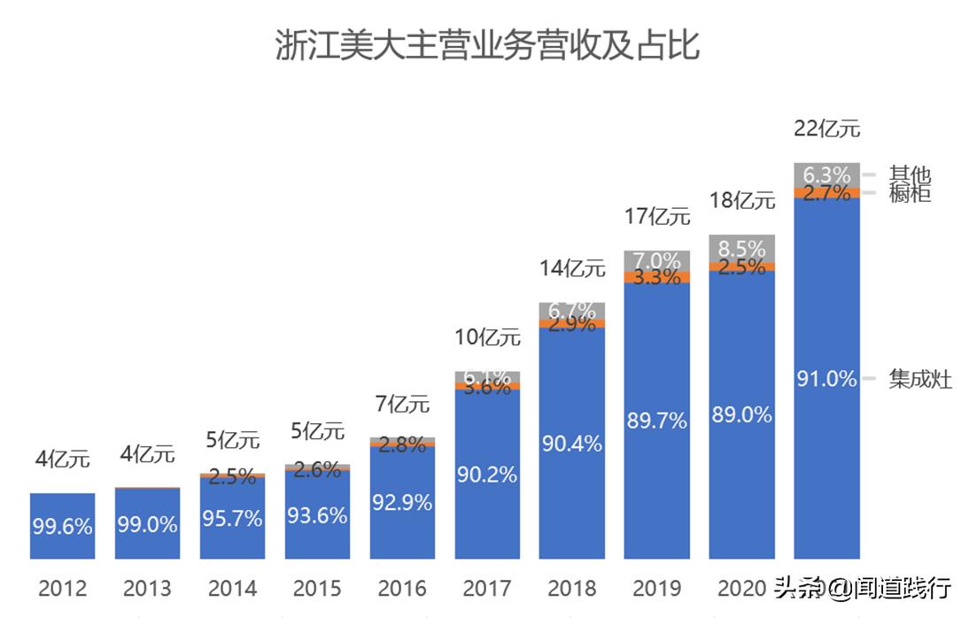 浙江美大，这么优秀，为什么机构看不上？
