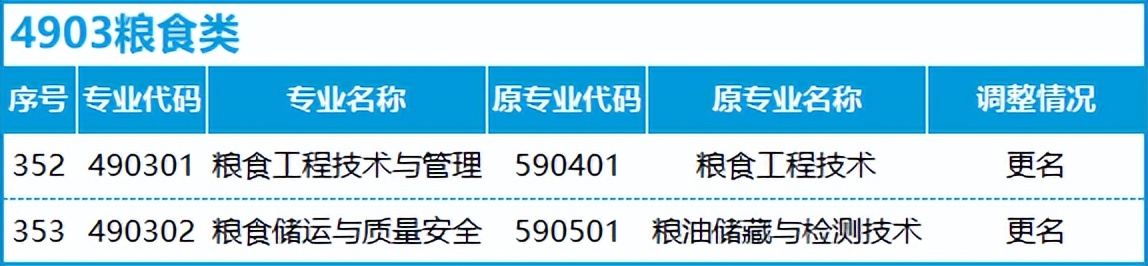 转本后怎么选专业,不打算升本应该选什么专业