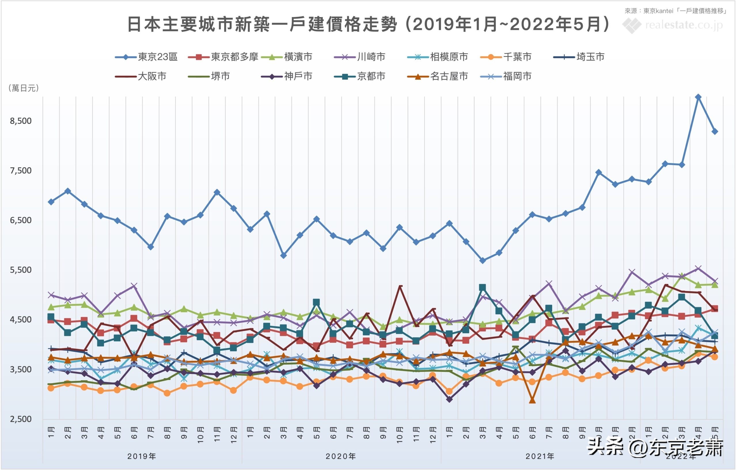 大阪另类攻略,日本旅游攻略大阪住宿
