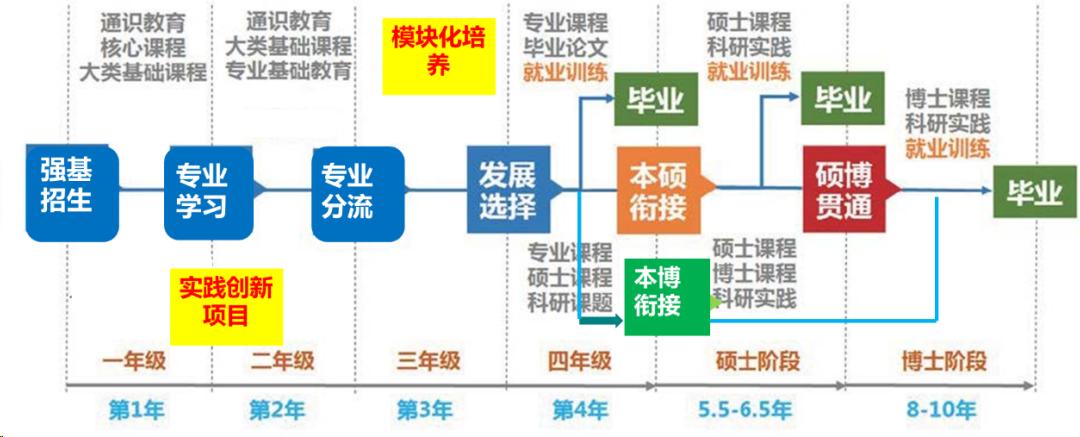 天津大学强基计划直播咨询会,2020年天津大学强基计划名单