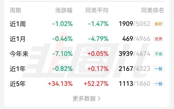 前海开源中证军工指数c,前海开源中航军工指数a基金速查