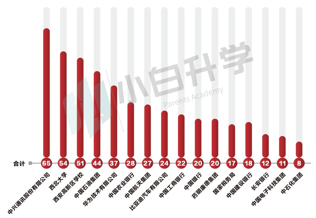 西北大学光电信息工程就业怎么样,西北大学法学硕士就业情况如何呢